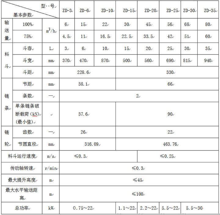 z型斗式提升機技術(shù)參數(shù)